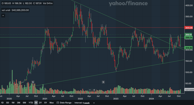 Weekly Charting