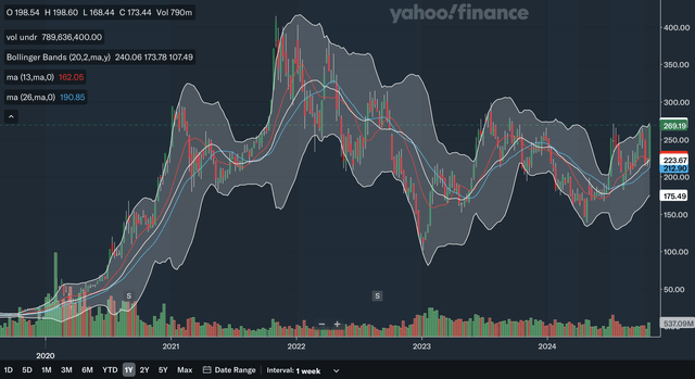 Weekly MA