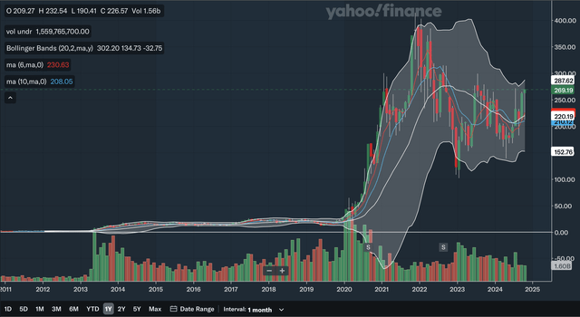 Monthly MA