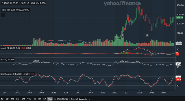 Monthly Indicators