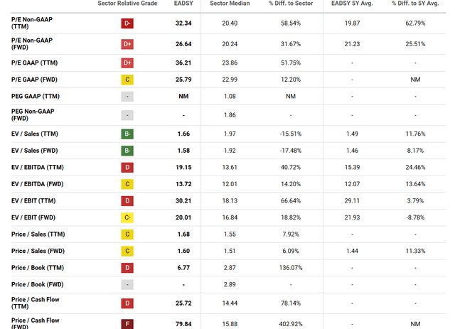 Airbus valuation