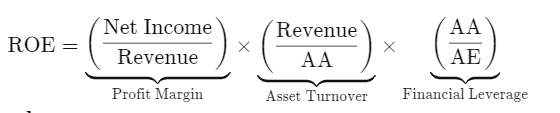 return on equity formula