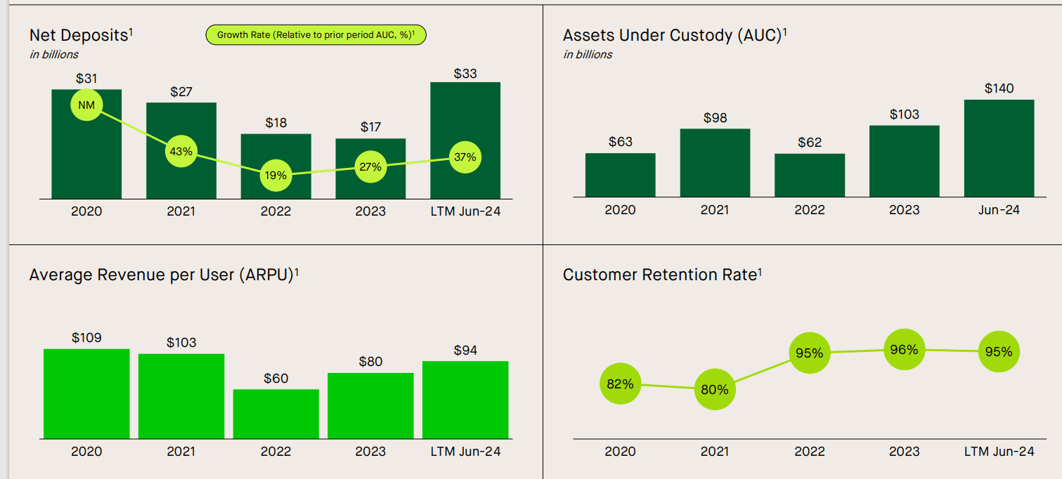 Robinhood: Launching Robinhood Legend And Event Contracts; Initiate With  BUY (NASDAQ:HOOD) | Seeking Alpha