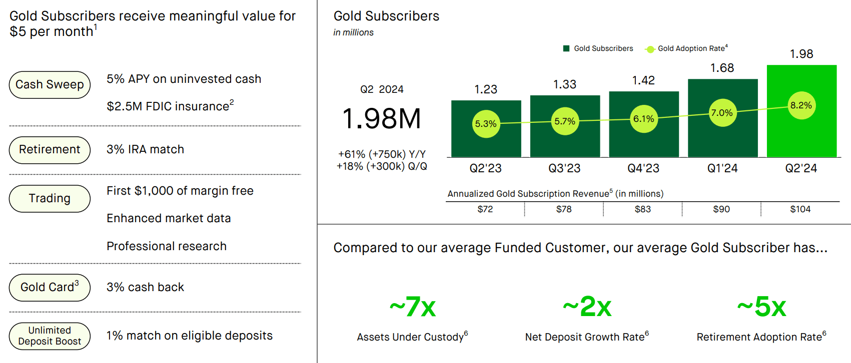 Robinhood: Launching Robinhood Legend And Event Contracts; Initiate With  BUY (NASDAQ:HOOD) | Seeking Alpha