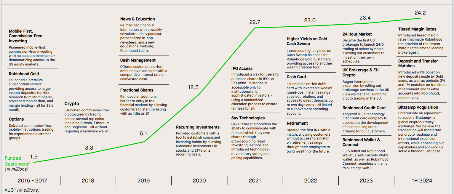 Robinhood: Launching Robinhood Legend And Event Contracts; Initiate With  BUY (NASDAQ:HOOD) | Seeking Alpha
