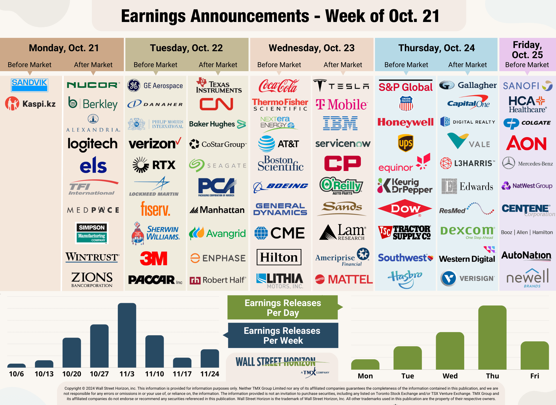 What Day Will Item 9 Labs Corp Report Earnings Industrials In Focus Ahead Of Peak Earnings Season | Seeking Alpha