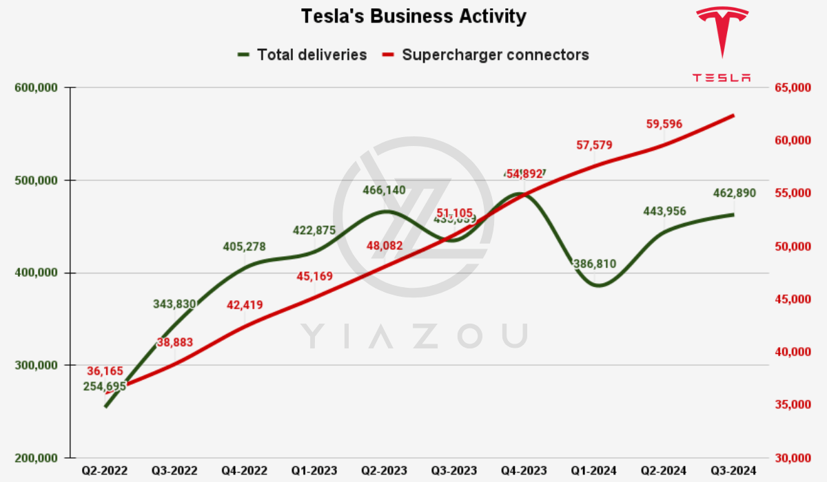 TSLA, Tesla stock, TSLA analysis, Tesla investment, Tesla earnings, TSLA price forecast, Tesla revenue growth, Tesla energy business, Tesla supercharger network, Cybertruck launch, Tesla market share, Tesla financials, EV market leader, Tesla stock forecast, TSLA technical analysis, Tesla revenue diversification, Tesla quarterly results, buy Tesla stock, TSLA price target, Tesla autonomous vehicles, Tesla innovation