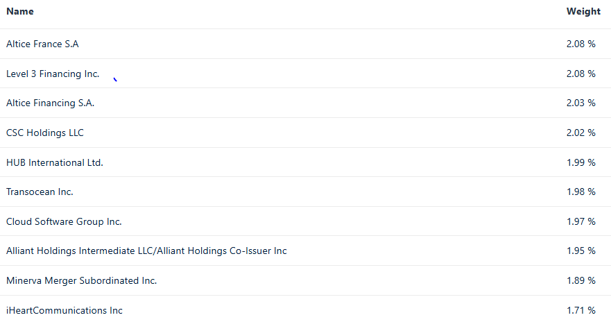 XCCC ETF: High Yield Accompanied By High Risk (NYSEARCA:XCCC) | Seeking ...