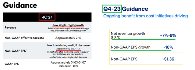 PayPal 2024 outlook