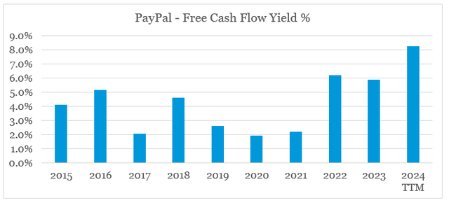 PayPal free cash flow yield