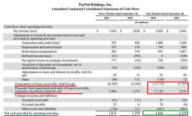 PayPal cash flow growth