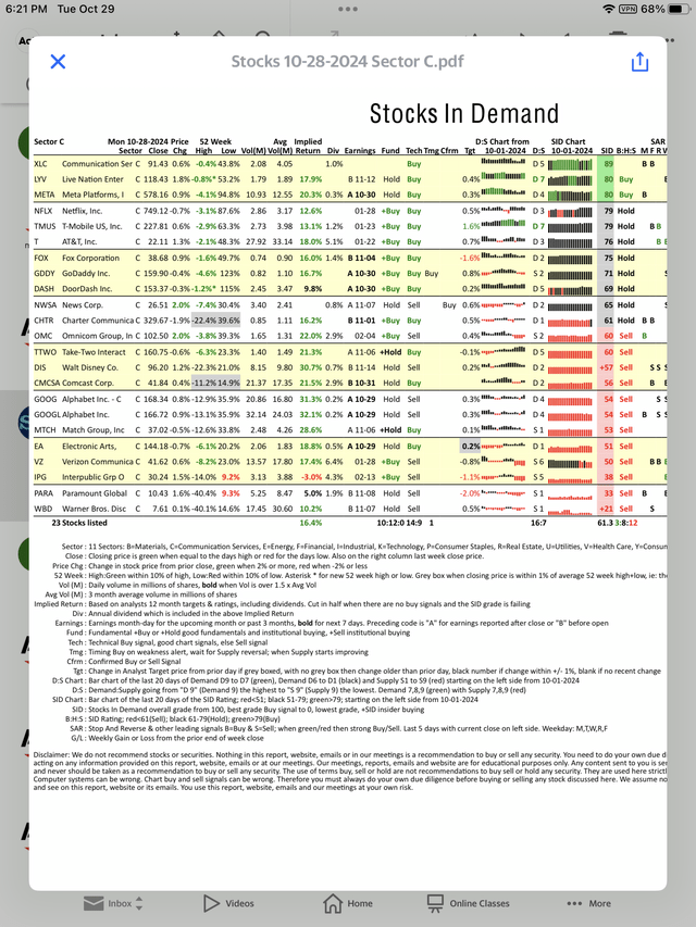 Demand before earnings