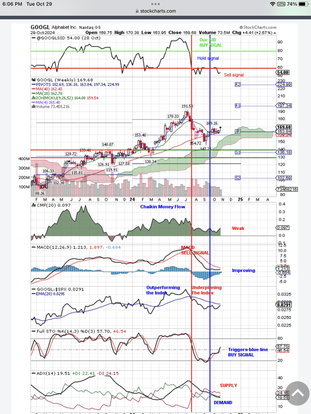 Positive signals before earnings