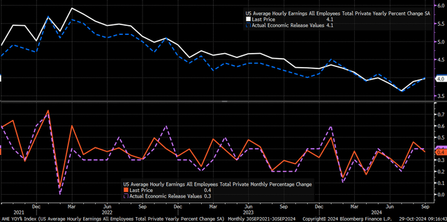 wages