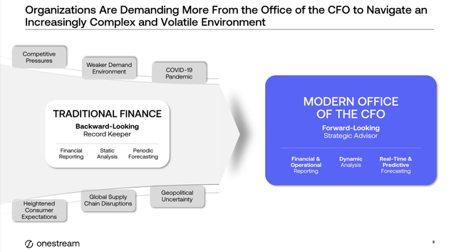 OneStream: Plenty Of Momentum Behind This Finance Software IPO