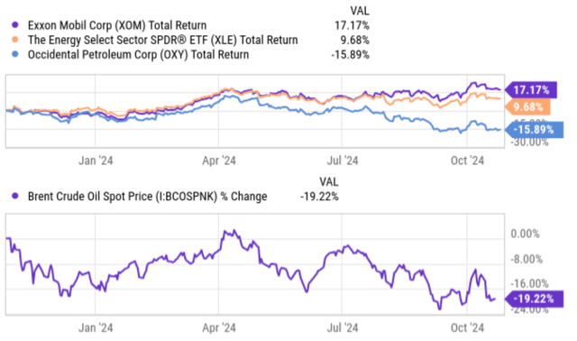 A graph of stock prices Description automatically generated