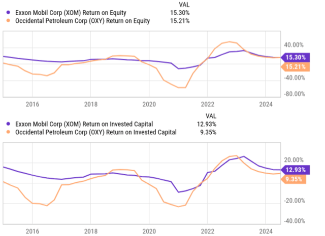 A graph of a graph of a company Description automatically generated with medium confidence