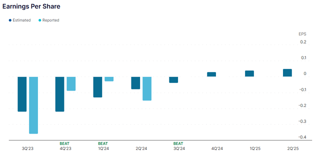 Transocean EPS