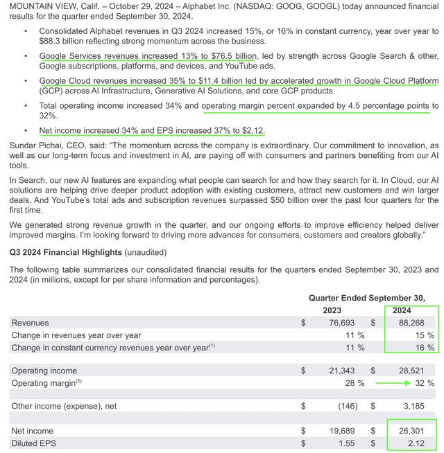 Alphabet Investor Relations