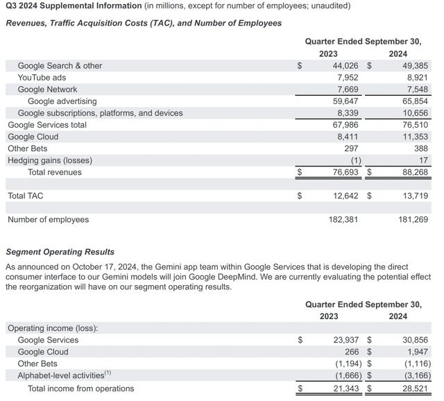 Alphabet Investor Relations