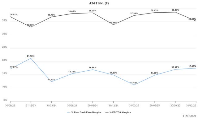 AT&T estimates