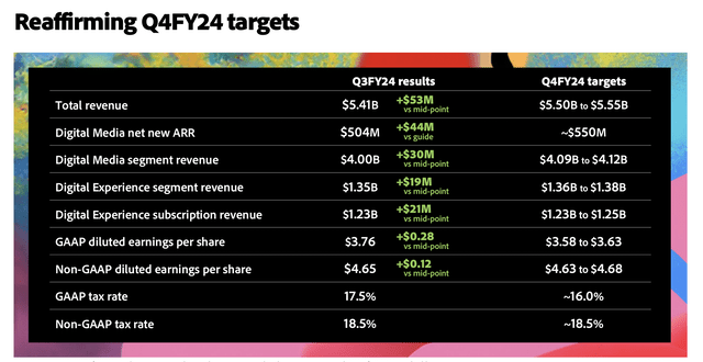 ABDE 2024 Numbers