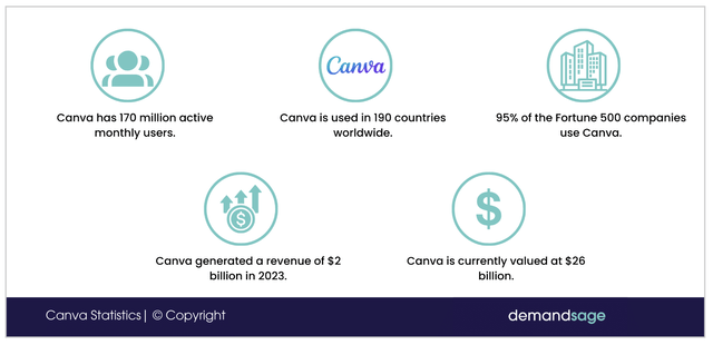 Canva Overview