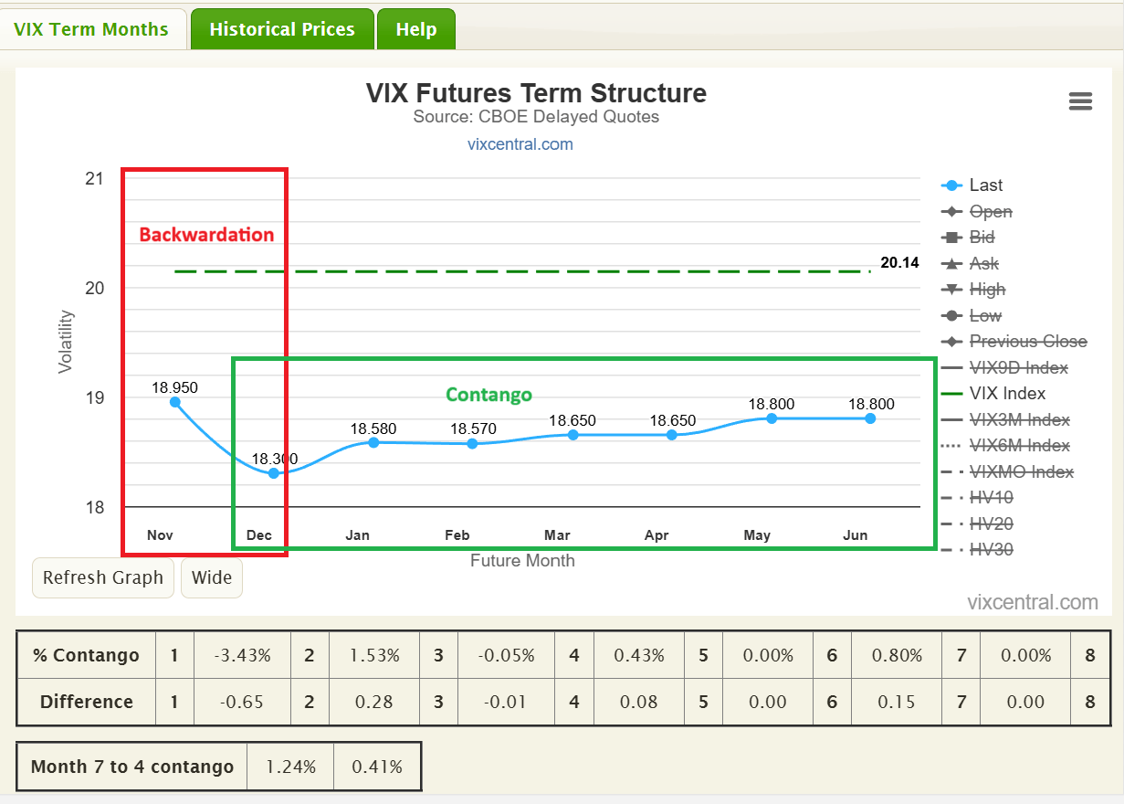 SVIX: Time To Short The VIX (BATS:SVIX) | Seeking Alpha
