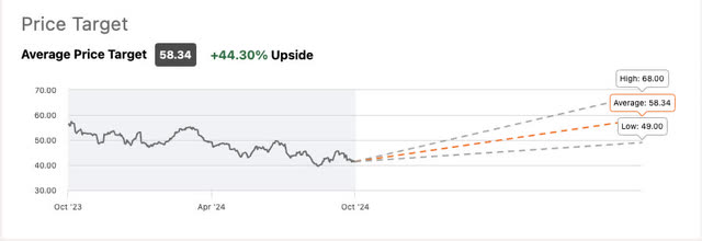 Seeking Alpha Wall St estimates