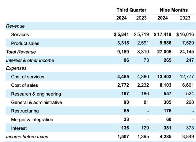 SLB most recent 10Q