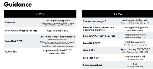 PayPal Guidance