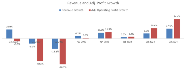 AMD Quarterly Results