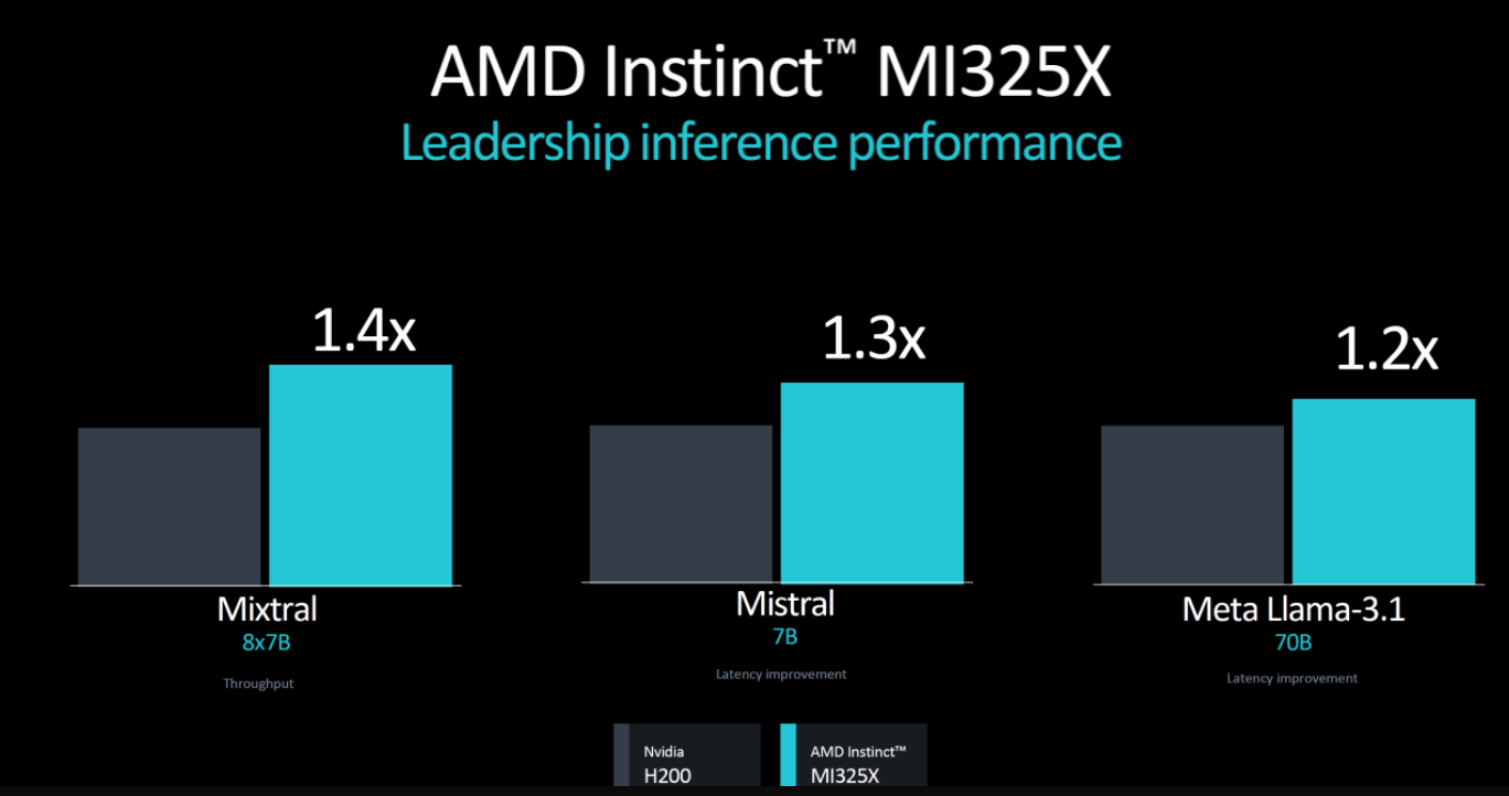 Amd Q Robust Ramp Of Instinct Gpu And Epyc Cpu Shipments Nasdaq Amd Seeking Alpha