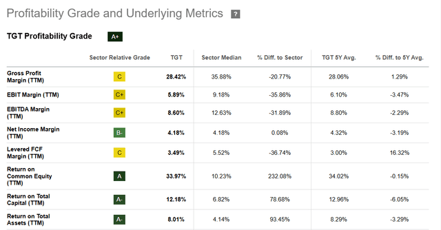 Target's profitability grade and Uderlying metrics.