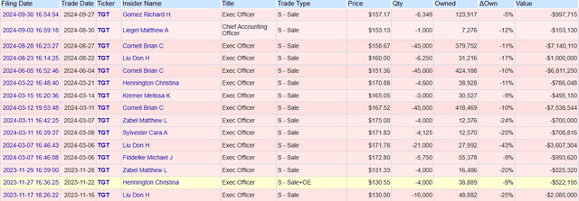 insider selling