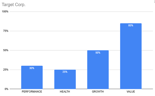 TGT stock comprehensive analysis