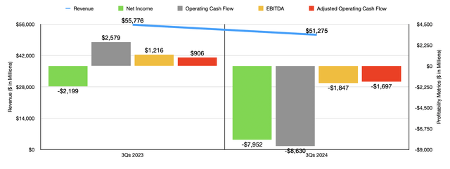 Financials