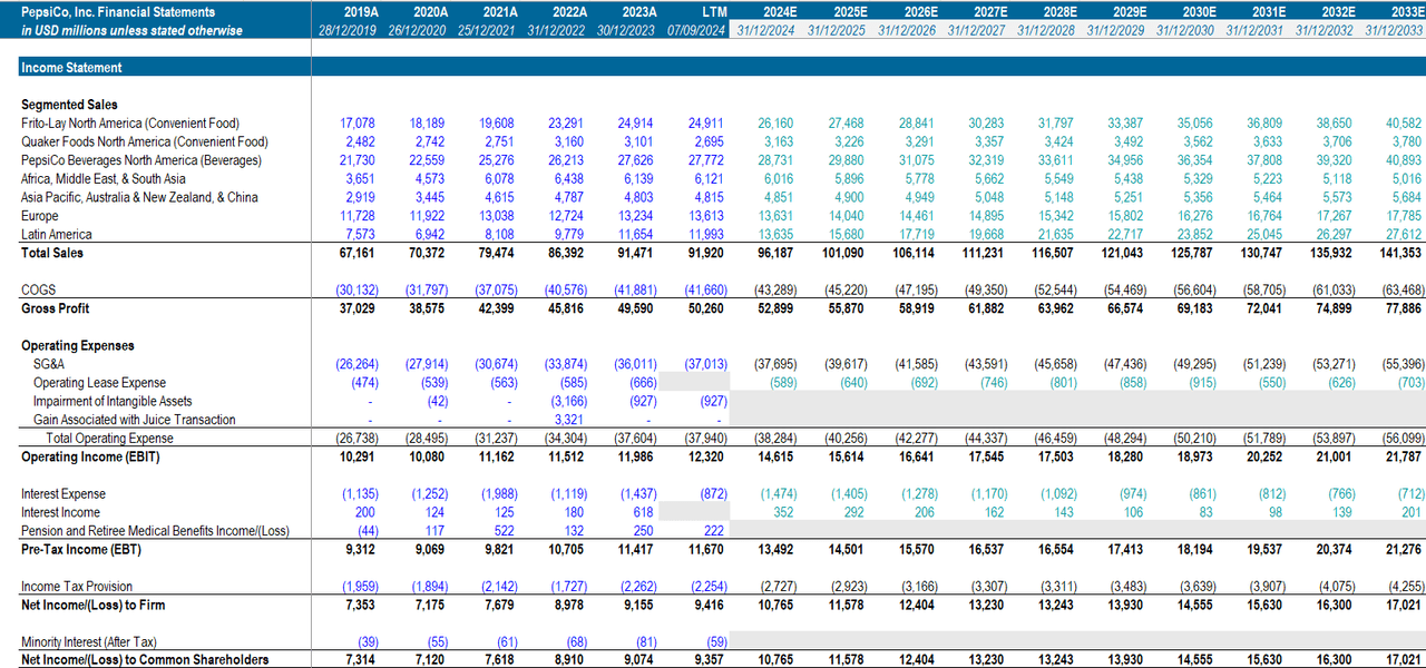 Income Statement