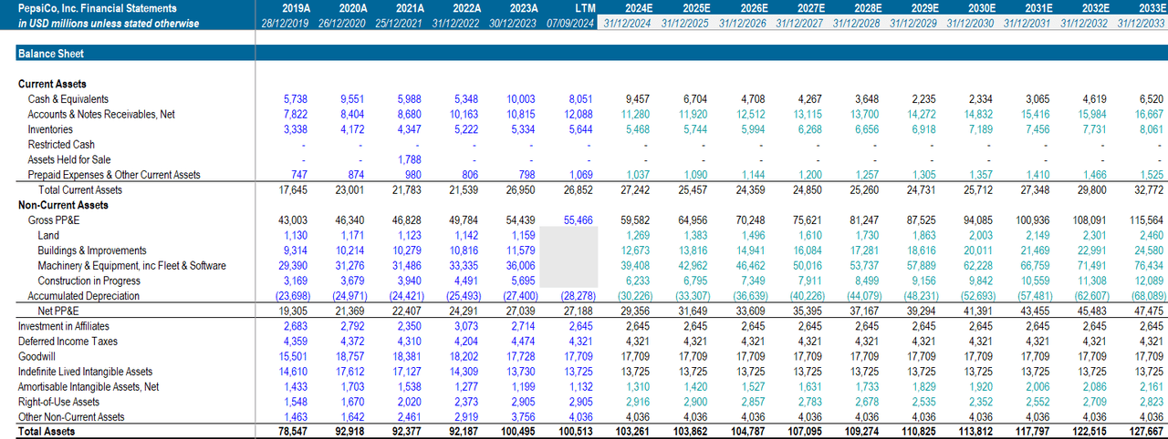 Balance Sheet