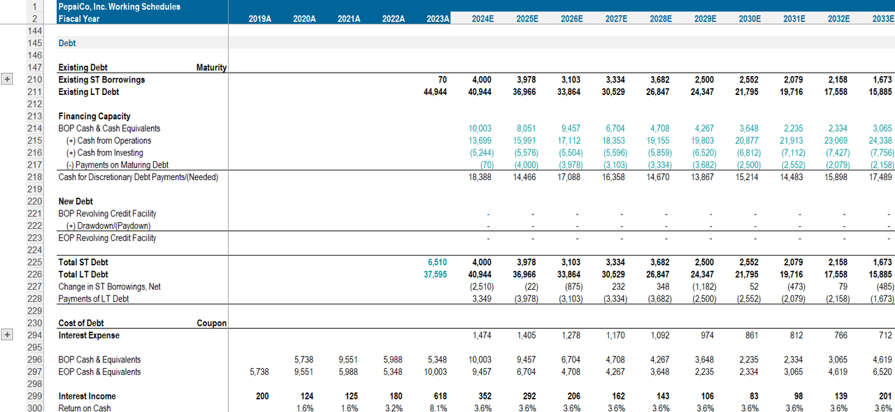 Debt Schedule