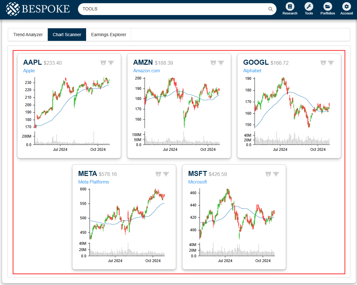 It's A Mega Earnings Week | Seeking Alpha