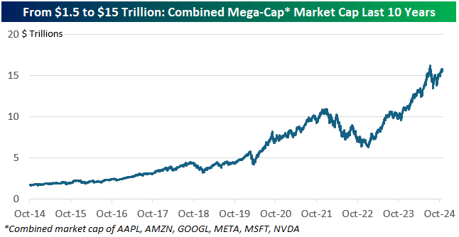 It's A Mega Earnings Week | Seeking Alpha