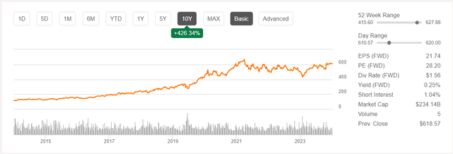 10 year return