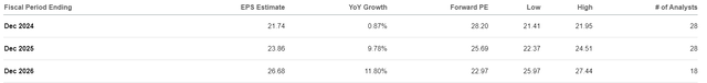 EPS estimates