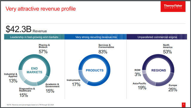 Company breakdown