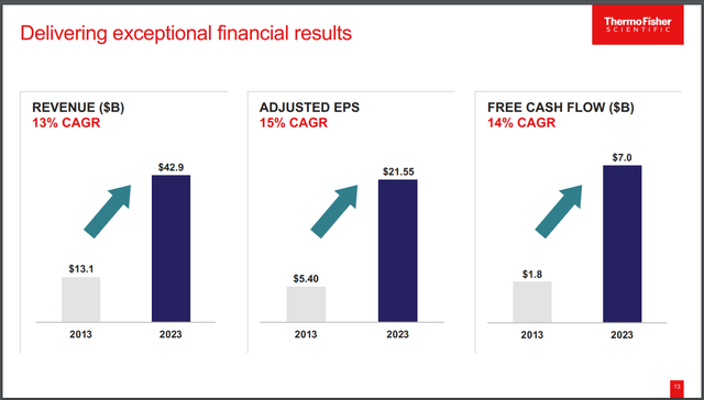 TMO 10-year results