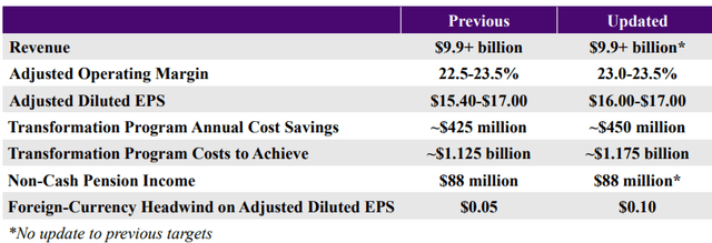 Willis Towers Watson: Shrewd M&A And Margin Expansion At A Fair ...