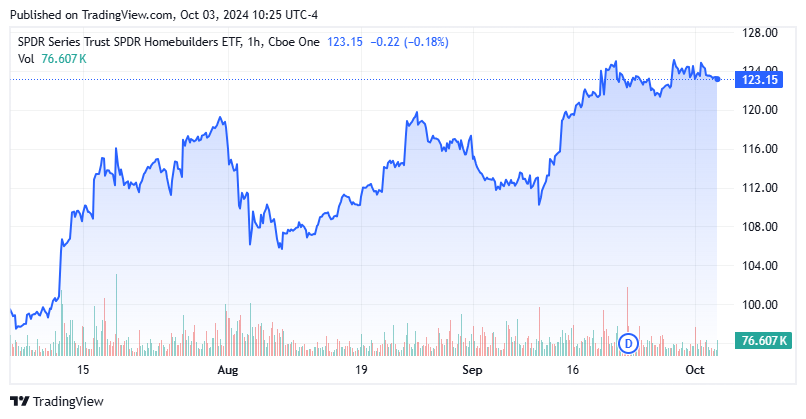 Trex Company (TREX) Stock: Uneven Results | Seeking Alpha