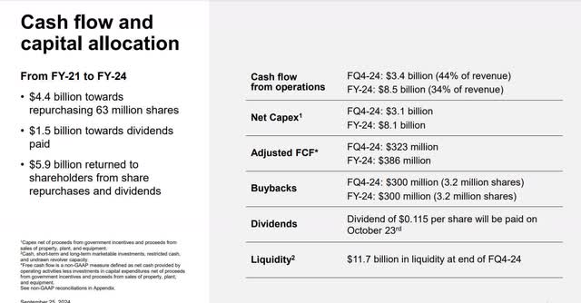 The image shows Micron's fourth quarter FY 2024 cash flow and capital allocation.