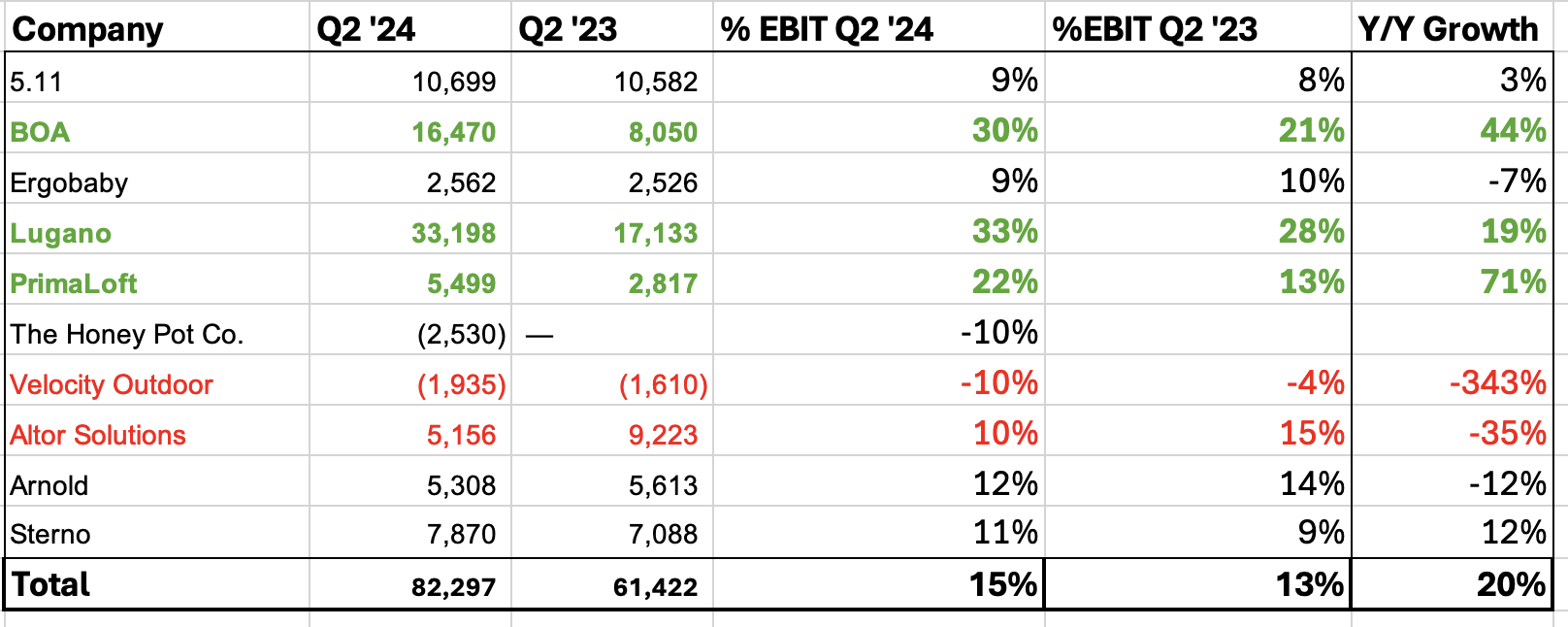 Compass Diversified The Risk Of Diworsification Is Real (NYSECODI